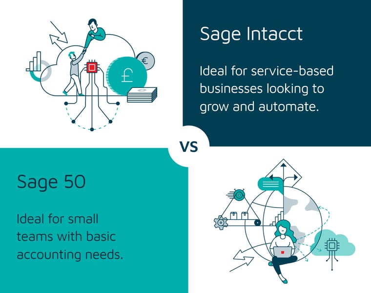 Sage Intacct vs Sage 50 is it time to migrate?